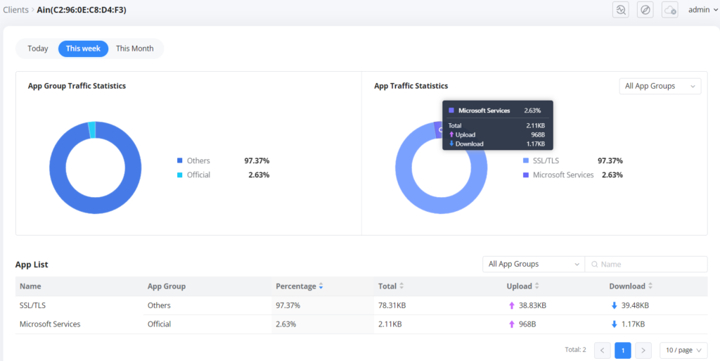 Clients-page-part-3-client-info-page-after-clicking-on-exclimation-mark-on-the-clients-page-the-graphs-with-hover-shows-more-info-by-today-week-or-month - Documentation Center
