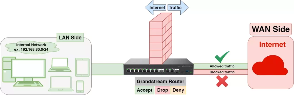 Firewall-Illustration - Documentation Center