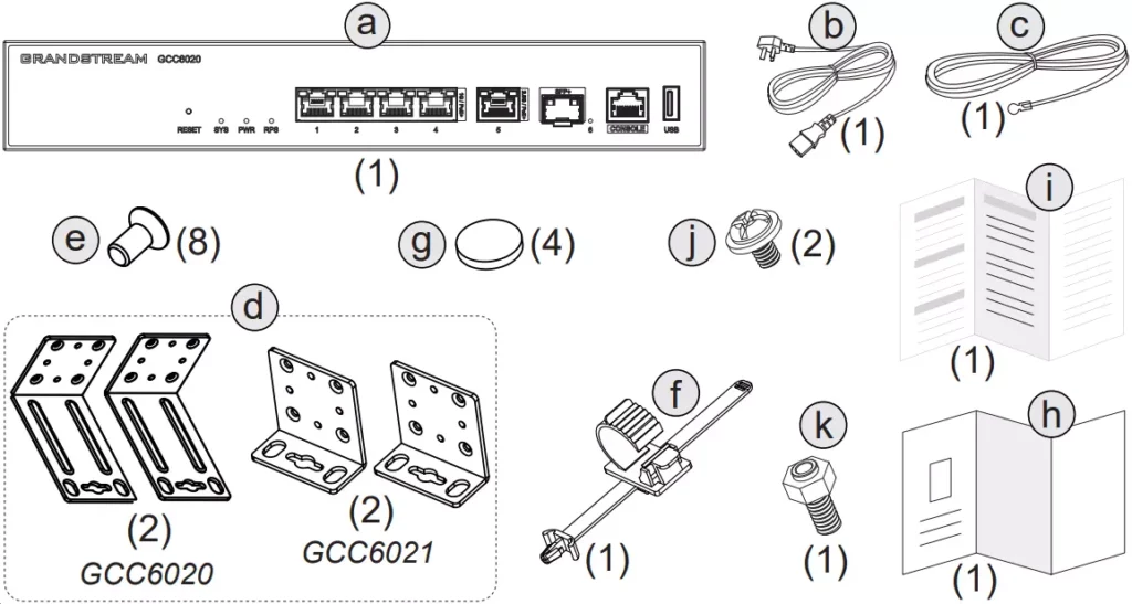 Package contents - Documentation Center