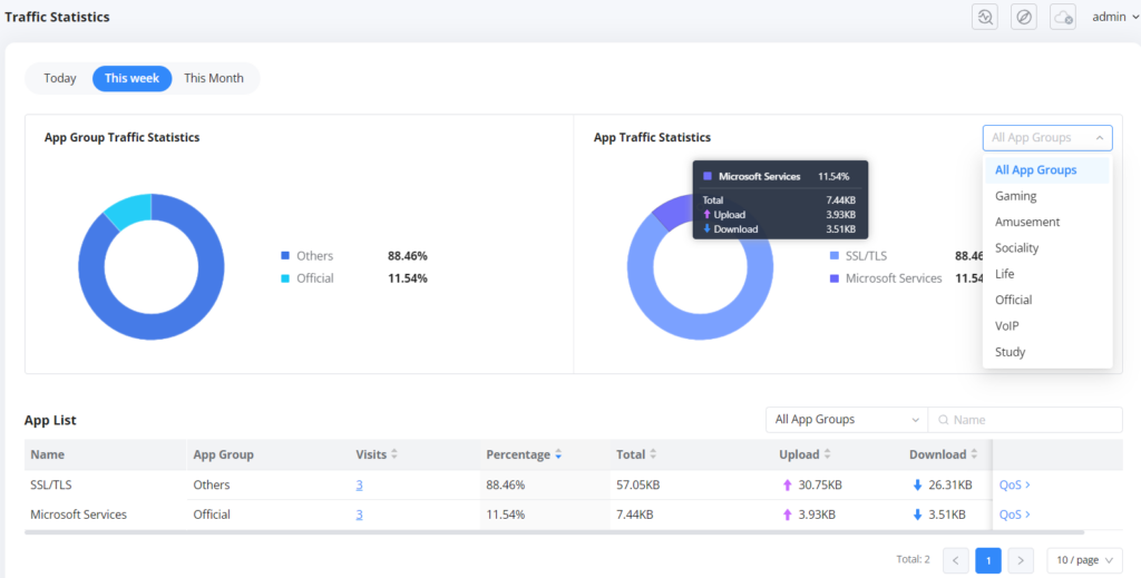 Traffic-statistics - Documentation Center