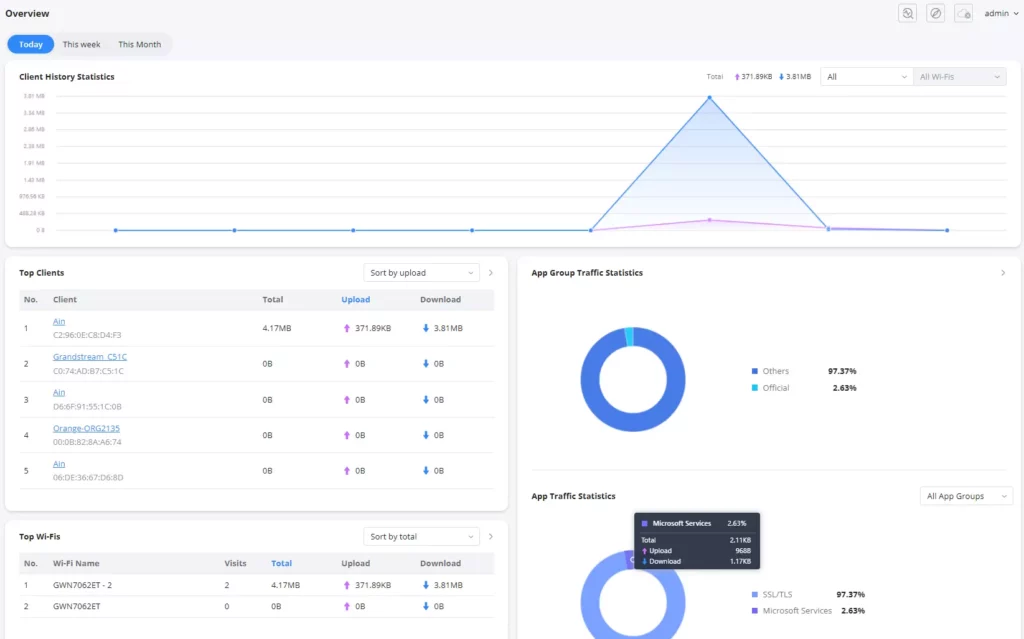 overview-page-part-3-page-is-dynamic-with-hover-views-and-showing-stats-by-today-week-month - Documentation Center