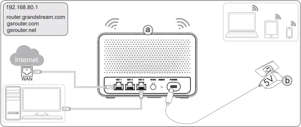 GWN7062E-initial-setup - Documentation Center