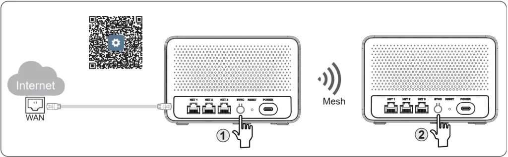 GWN7062E-mesh-setup-simple-steps-connect-wan-to-any-ports-click-on-the-main-router-sync-button-then-syn-buton-the-sub-router-for-more-details-check-the-link - Documentation Center