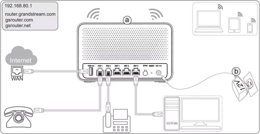 GWN7062ET-initial-setup-12v-power-adapter-and-usb-3.0-port-and-2-fxs-ports-these-are-the-diffenrent-things - Documentation Center