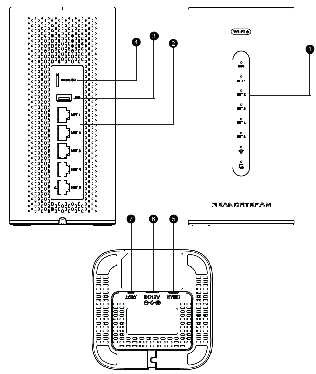 gcc6010w Ports - Documentation Center