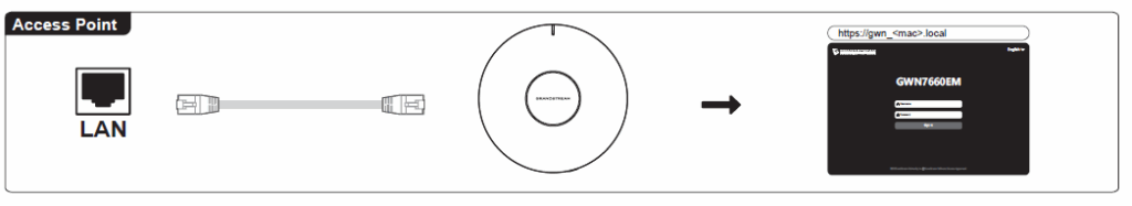 Connecting to access point - Documentation Center