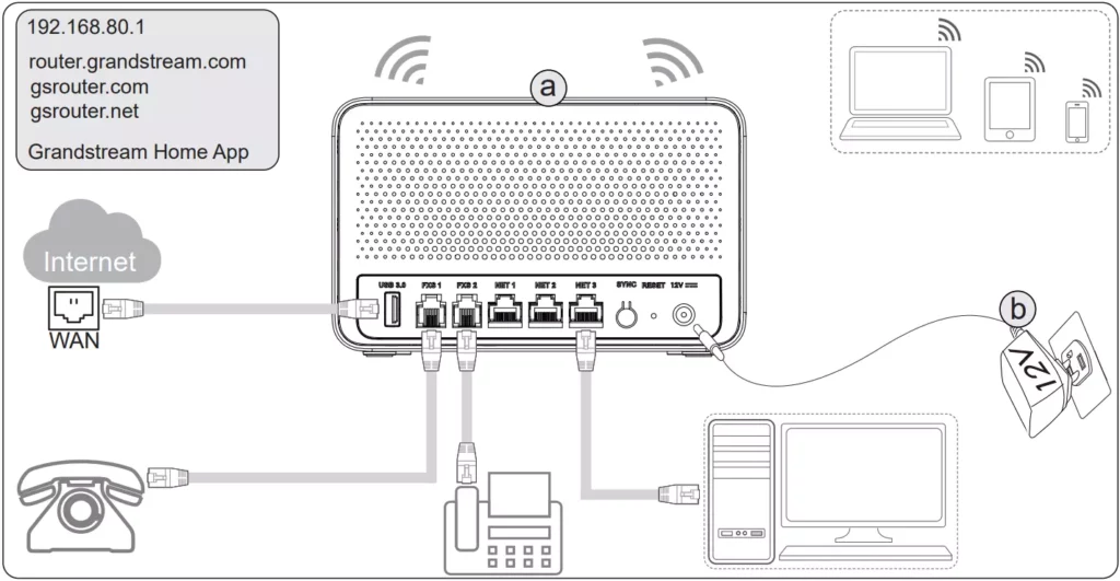 GWN7062ET Ports - Documentation Center