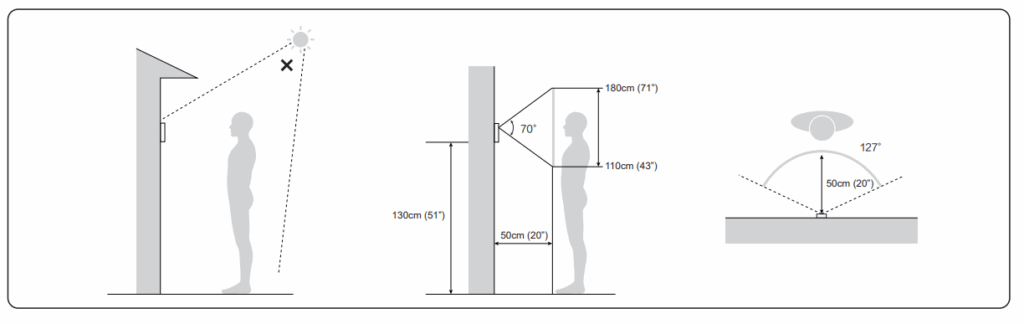 angles views - Documentation Center