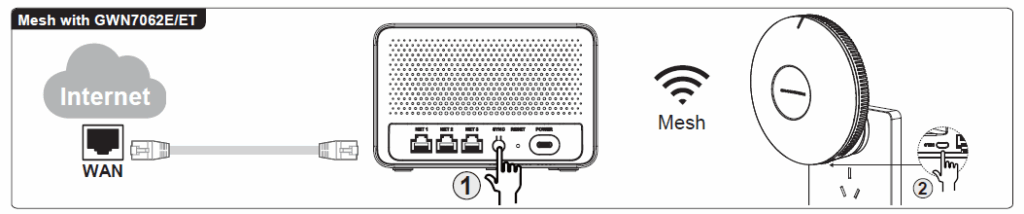 mesh with GWN7062E - Documentation Center