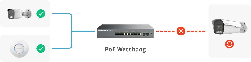 poe watchdog - Documentation Center
