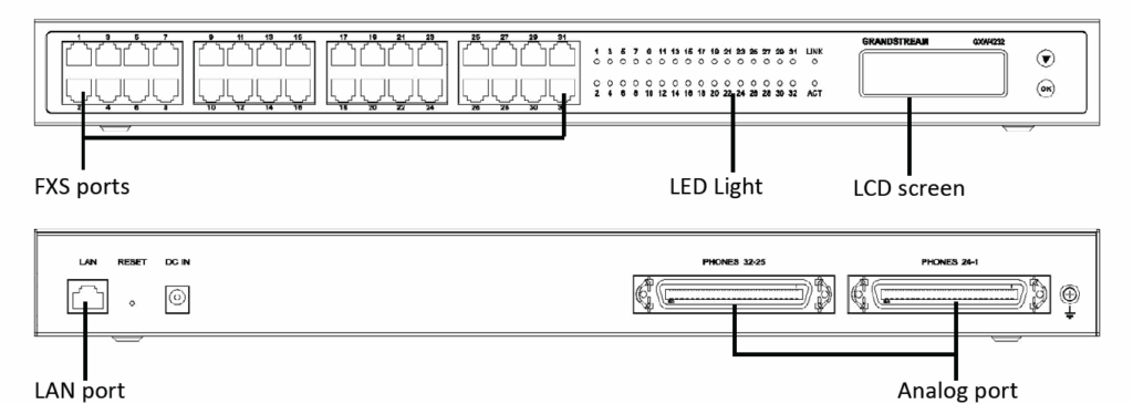 GXW42xx_V2_Description - Documentation Center