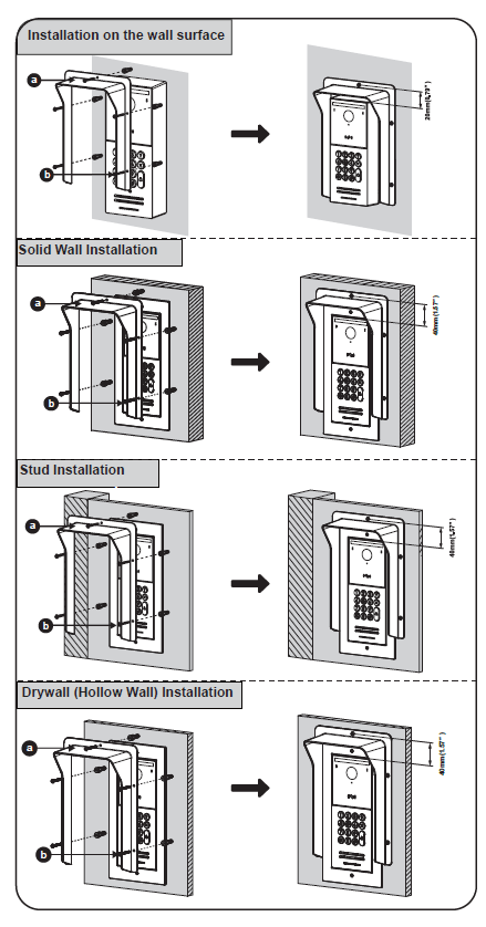 installation types rain cover - Documentation Center