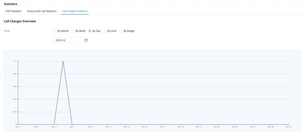 Call_Charge_Overview - Documentation Center