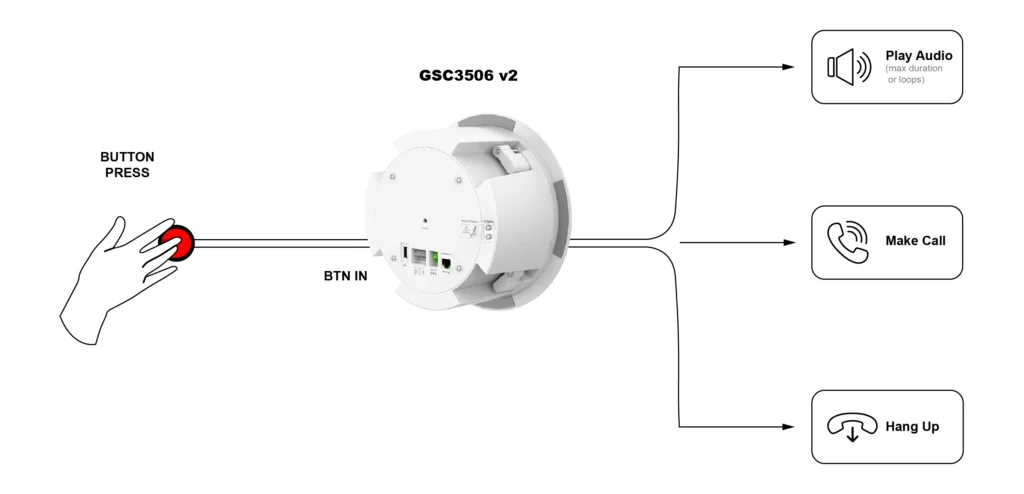 GSC3506V2_Button_Actions-01 - Documentation Center