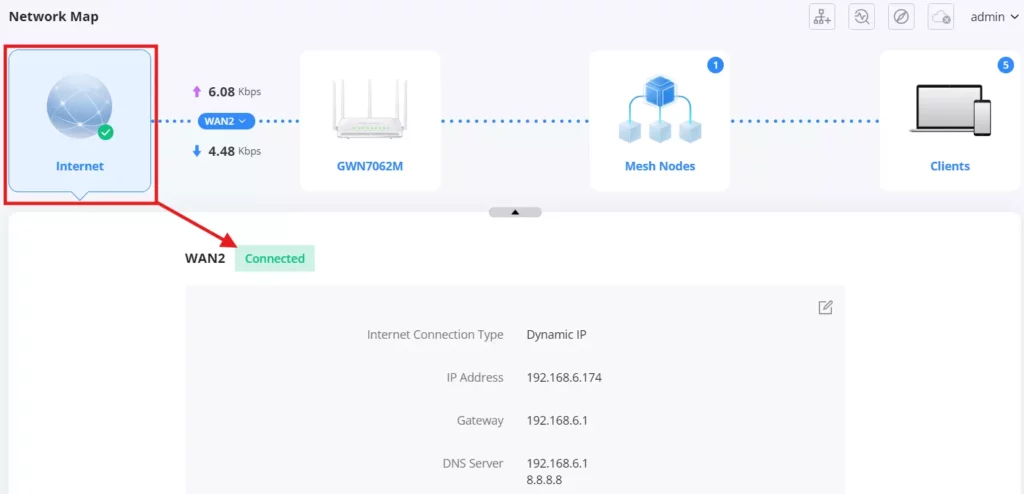 Network Map - Internet - Documentation Center