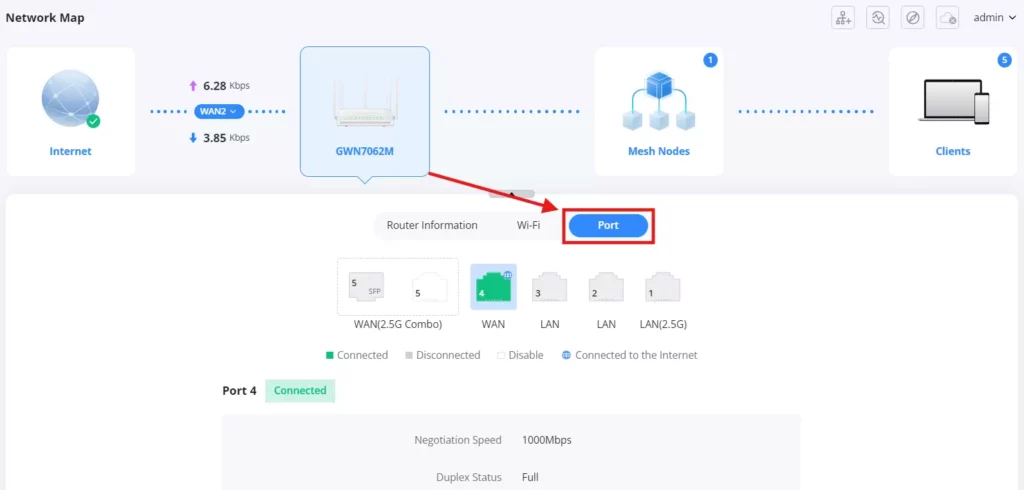 Network Map - Primary Router - Port - Documentation Center
