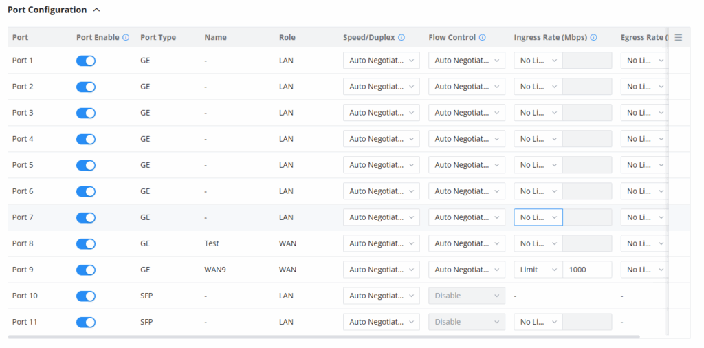 Port Configuration - Documentation Center
