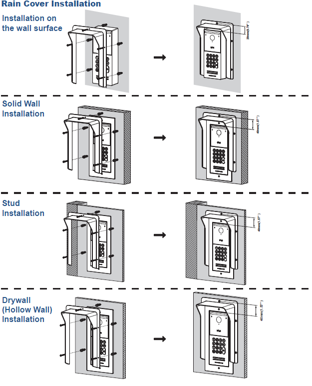 Rain cover installation - Documentation Center