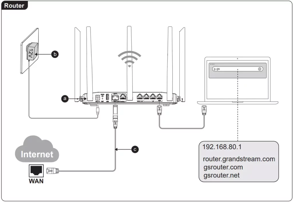 connecting the router - Documentation Center