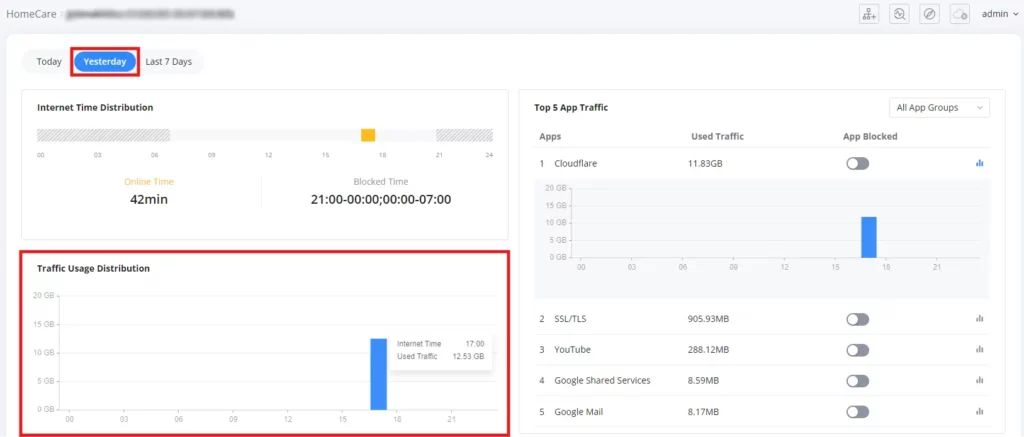 4 yesteraday is the same page as today but for the client yesterady information traffic usage disrubution hover over a graph shows more info - Documentation Center
