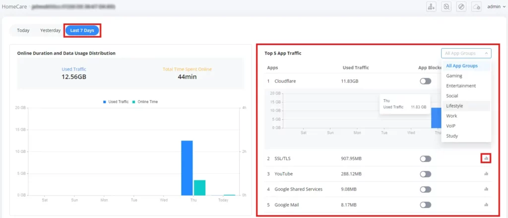 5 on the last 7 days it shows the last 7 days client information used traffic and total time spend online also top5 app traffic filter by categories - Documentation Center