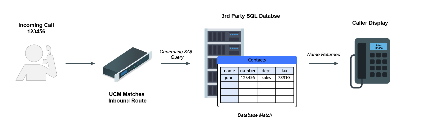 UCM_SQL_Integration-01 - Documentation Center