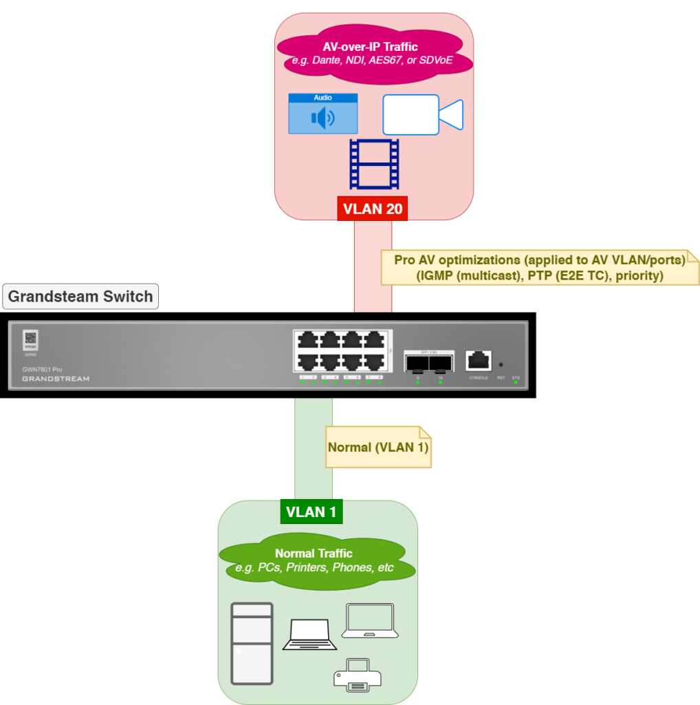 Overview pro av - Documentation Center