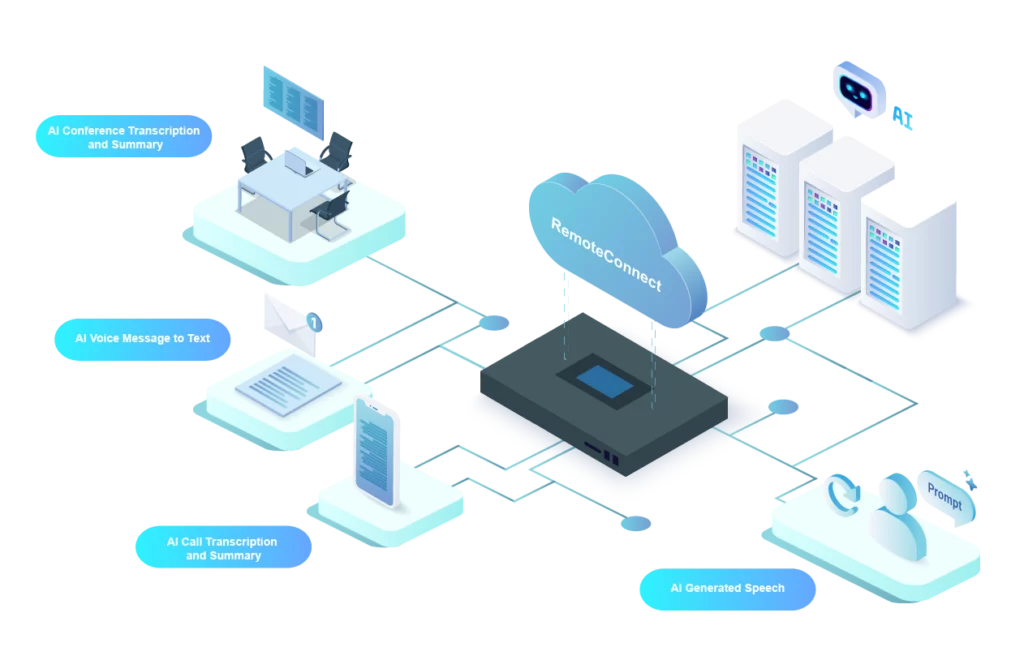 AI_Features_Overview_Diagram-01 - Documentation Center