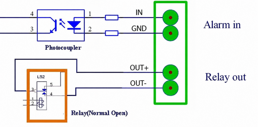 Schematic showing an optocoupler between input (IN/GND) and relay output (OUT+/OUT-); labels Alarm in and Relay out.