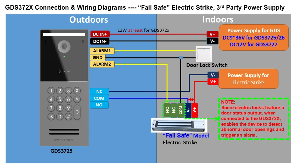 Fail Safe Electric Strike 3rd Party Power Supply - Documentation Center Diagram showing wiring for a 'Fail Safe' electric strike system with outdoor GDS3725 unit connected to indoor power supplies and a door lock switch.