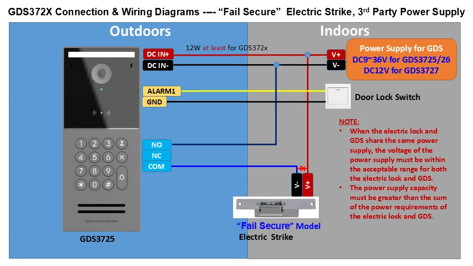 Fail Secure Electric Strike 3rd Party Power Supply - Documentation Center Diagram of GDS372X connection showing outdoors keypad wired to a fail-secure electric strike, with door lock switch, alarm, and a 12V power supply for indoor/outdoor sections.