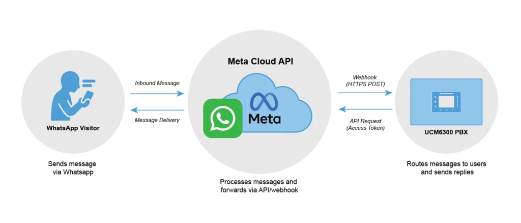 Whatsapp_Overview_Diagram-01 - Documentation Center