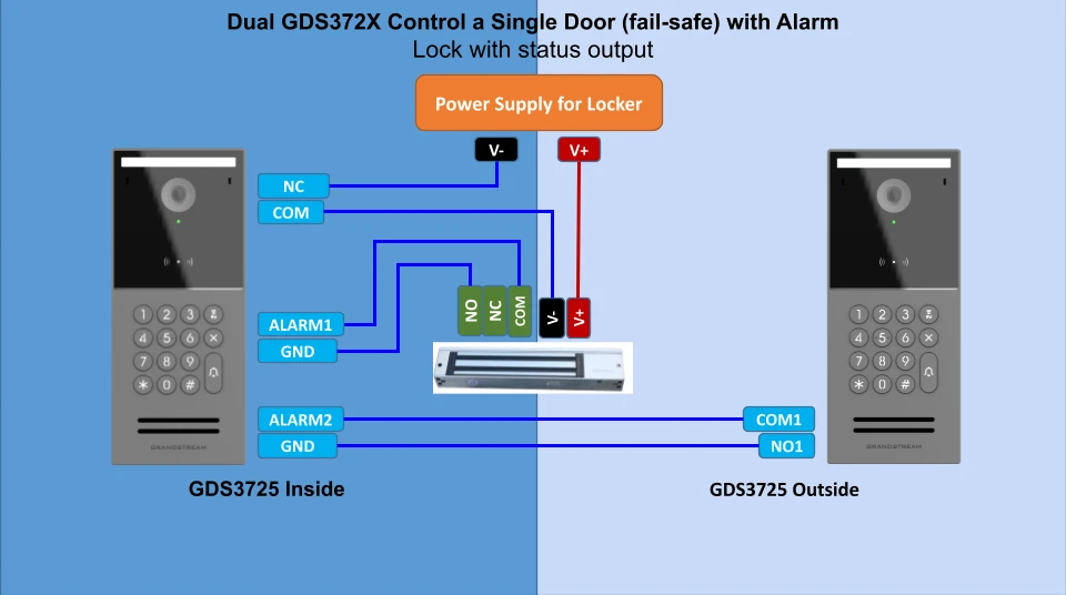 GDS372x Safe Room Wiring Fail-Safe - Documentation Center Diagram showing Dual GDS372X controlling one door with an alarm; power supply, inside/outside panels, and wiring to lock, alarm relays, and terminals.