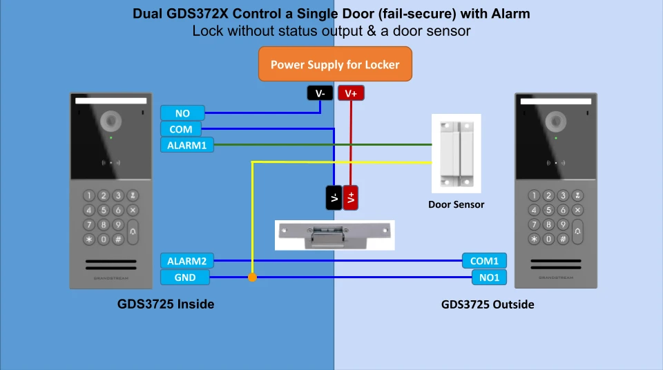 GDS372x Safe Room Wiring Fail-Secure1 - Documentation Center Wiring diagram for a dual GDS372X door controller with alarm, showing power, door sensor, and inside/outside panels.