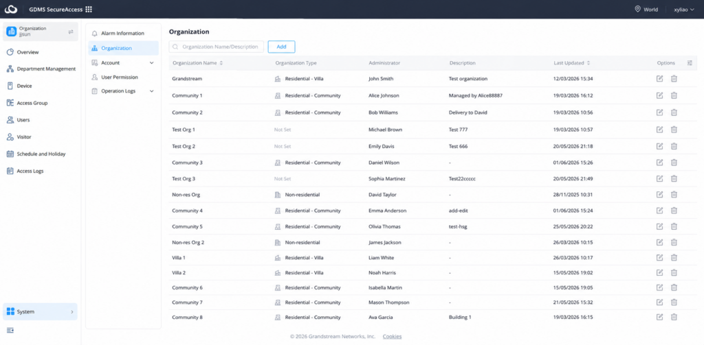 Organizations - Documentation Center Organization management dashboard with a table of organizations (name, type, administrator, description, last updated) and a left navigation panel including Organization, Account, User Permission; top search field and Add button visible.