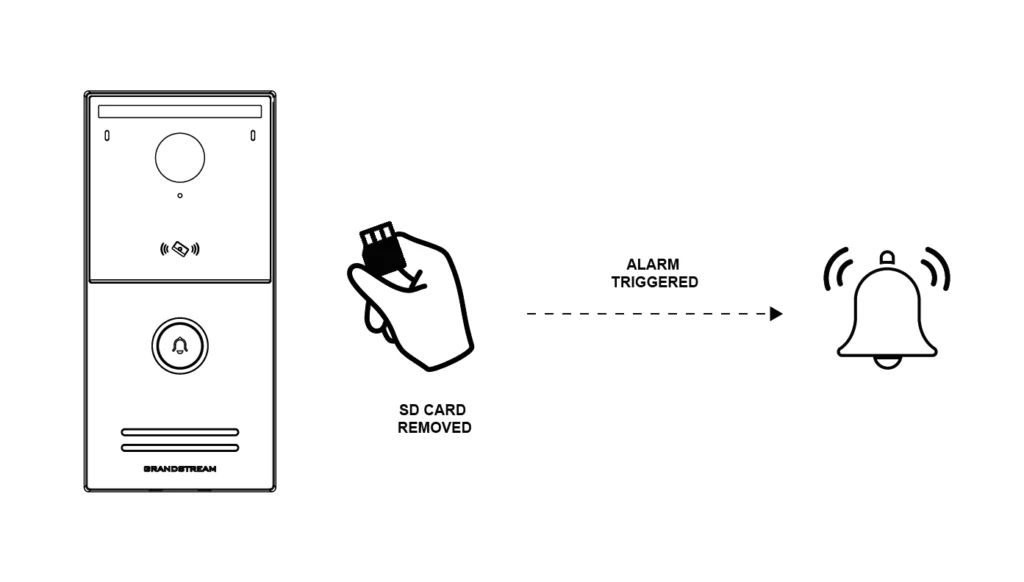 Door alarm device with SD card removed triggering alarm
