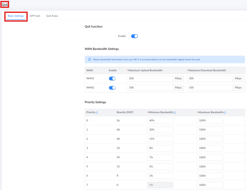 image - Documentation Center QoS settings page with Basic Settings tab: Enable toggle, WAN1/WAN2 bandwidth controls, and Priority Settings table for bandwidth rules.”, “Screenshot of QoS configuration: Basic Settings selected, WAN bandwidth controls, and priority-based bandwidth table.”, “UI for enabling QoS with per-WAN bandwidth limits (WAN1, WAN2) and priority bandwidth rules.”