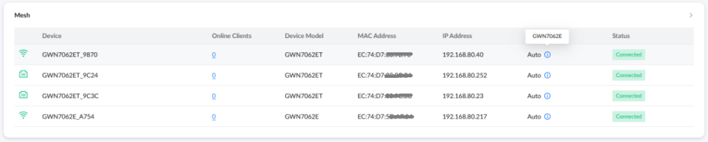 image12 - Documentation Center Table of mesh devices with four entries, showing device IDs, online clients, device model, MAC and IP addresses, and all showing Connected status.