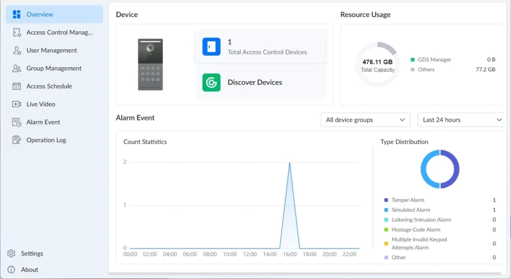 GDS Manager - Overview - Documentation Center Dashboard overview: device count, resources usage, and alarm statistics on an admin console.
