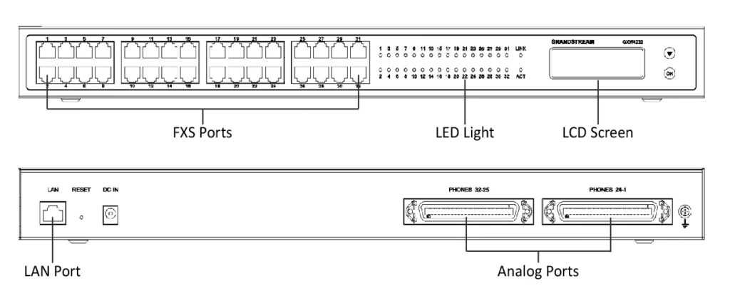 GXW42xx Description - Documentation Center Front panel of a Grandstream network device showing FXS ports, LED indicators, and an LCD screen (purpose: telephony and status).