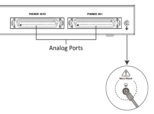GXW42xx V2 rounding - Documentation Center Back panel showing two analog ports labeled 'Analog Ports' with a connected probe and a 'Must Attach' warning badge nearby.