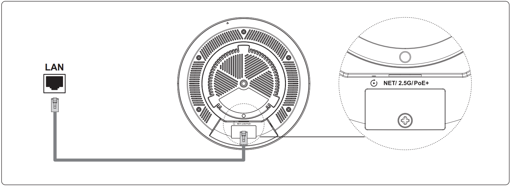 image - Documentation Center Circular network device connected to a LAN wall jack with an Ethernet cable; an inset shows the device’s power/PoE input labeled NET/2.5G/PoE+.