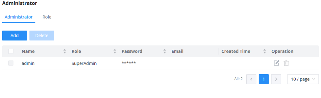 GCC Home Administrator - Documentation Center Admin users list showing one user: admin, role SuperAdmin, password masked, with Edit and Delete actions and an Add button above.