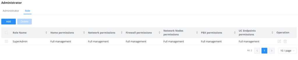 GCC Home Role Creation - Documentation Center Role management screen showing 'SuperAdmin' with full permissions across all categories (Home, Network, Firewall, PBX, UC Endpoints).