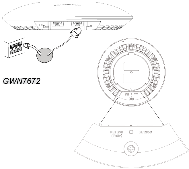 GWN7672 Powering - Documentation Center Diagram of a GWN7672 wireless access point with power/PoE connection and ceiling-mount base, shown in a line drawing style, including the mounting circle and back cover pieces.