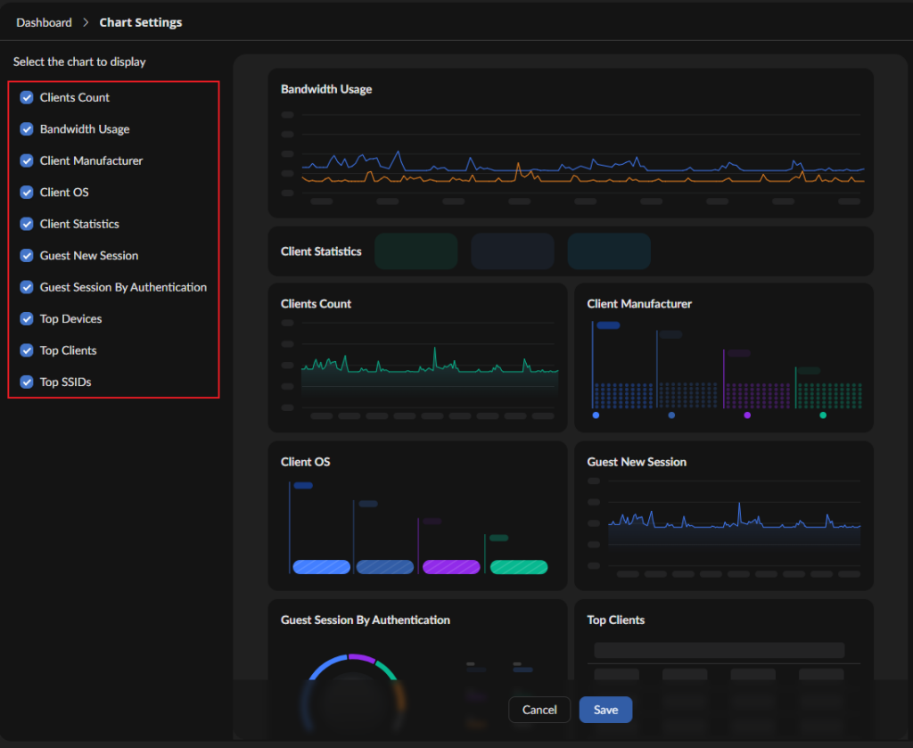Dashboard Chart Settings: left list of selectable charts with checkmarks; right shows dark charts including Bandwidth Usage and Clients Count panels.