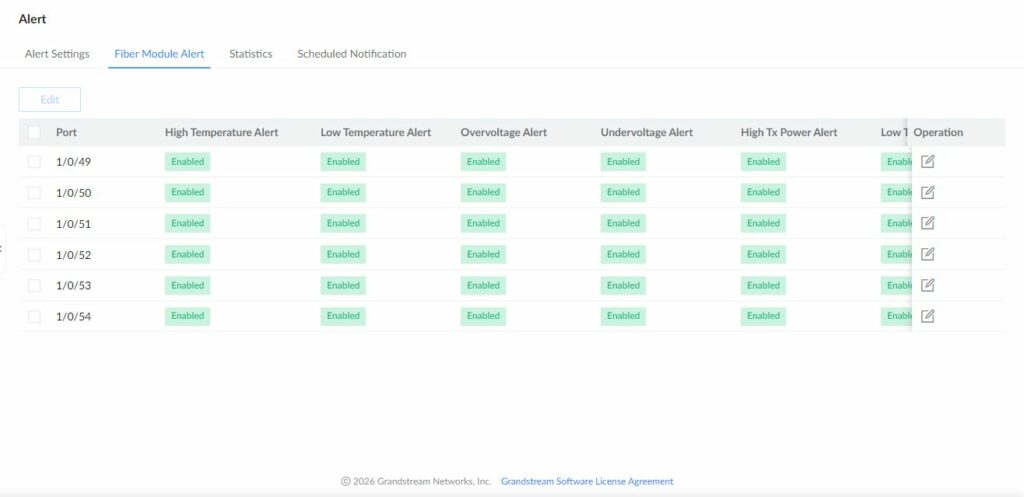 GWN7806PH Pro per-port fiber module alert thresholds