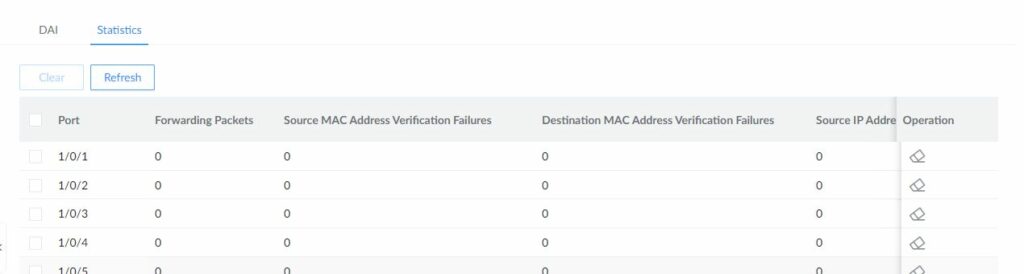 GWN7806PH Pro DAI Statistics tab showing per-port forwarding and verification counters
