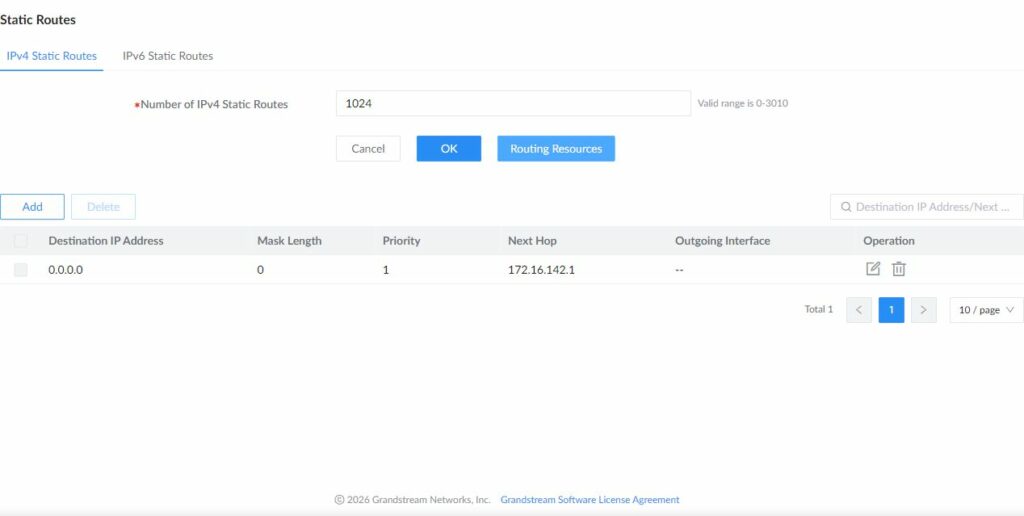 GWN7806PH Pro Static Routes page showing IPv4 and IPv6 tabs, route-capacity controls, Routing Resources, and the IPv4 route table