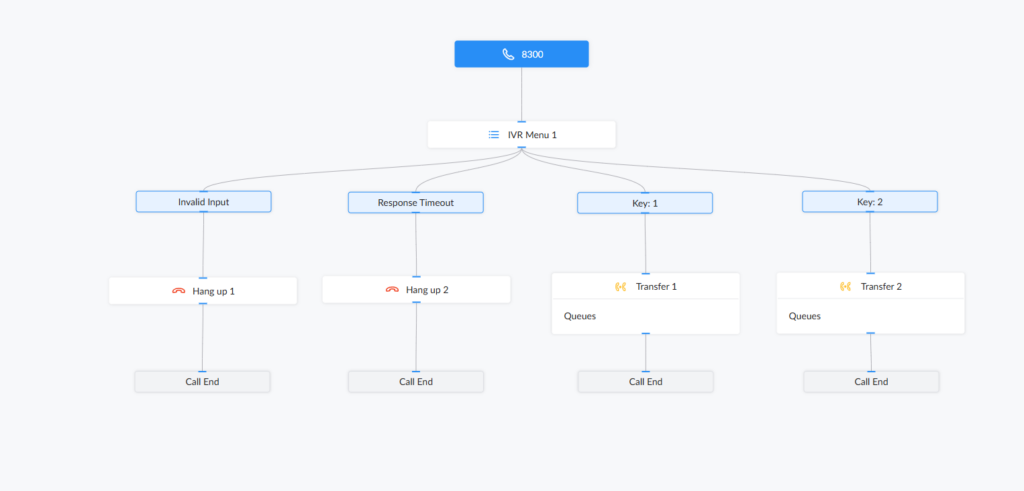 defined IVR - Documentation Center
